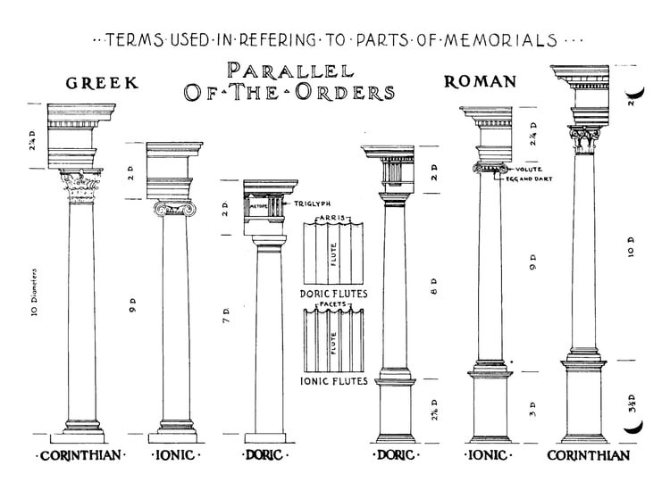 Different column styles for memorials and mausoleums and pricing factors